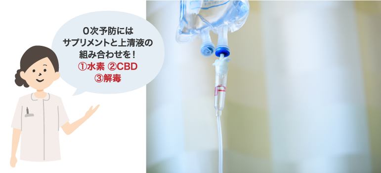 0次予防には➀水素②GABA③解毒とSOD④幹細胞培養上清液を継続的に。